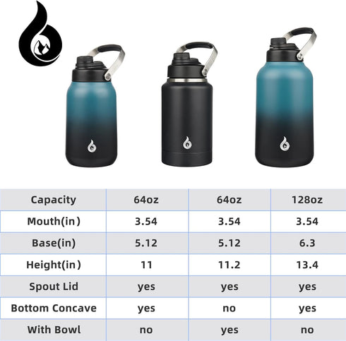 BJPKPK 1 Gallon Insulated Water Bottle, Dishwasher Safe 128oz Large Jug with Metal Handle & BPA Free Spout Lid, Blue