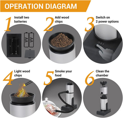 Portable Handheld Wood Smoke Infuser for Food Cooking, Adds Smoky Flavor for Outdoor Barbecue and Drinks