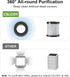 E-L3 Portable HEPA Air Purifier Replacement Filter - 3-in-1 Pre-Filter, H13 True HEPA Filter, Activated Carbon Filter