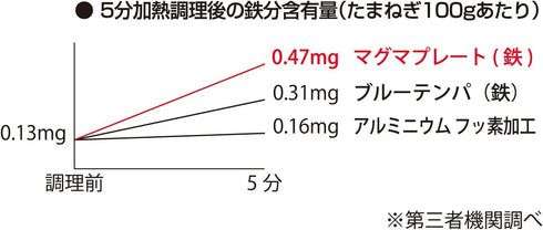 Takumi MGIT24 Iron Frying Pan, 9.4 Inches (24 cm), Induction Compatible, Made in Japan
