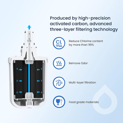 GLACIER FRESH Replacement for DA29-00003G Water Filter, Compatible with Samsung Aqua-Pure Plus, DA29-00003F,