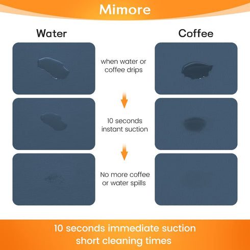 Mimore 16x24 Inch Blue Coffee Mat for Countertop, Absorbent Rubber Backed Coffee Bar Accessories