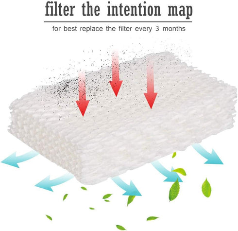 SaferCCTV Replacement Humidifier Wick Filters for ReliOn WF813 HC832, DH-830 Series (4pc)
