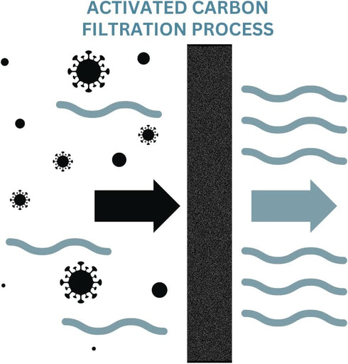 Cut-to-Fit Replacement Window Air Conditioner Filter, 24” x 16” - Universal Sizing AC Unit Filtration Pad