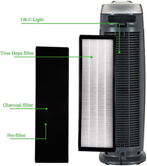 Filter B for G-Guardian AC4825 HEPA Air Purifier, Replacement FLT4825 for GermGuardian Models