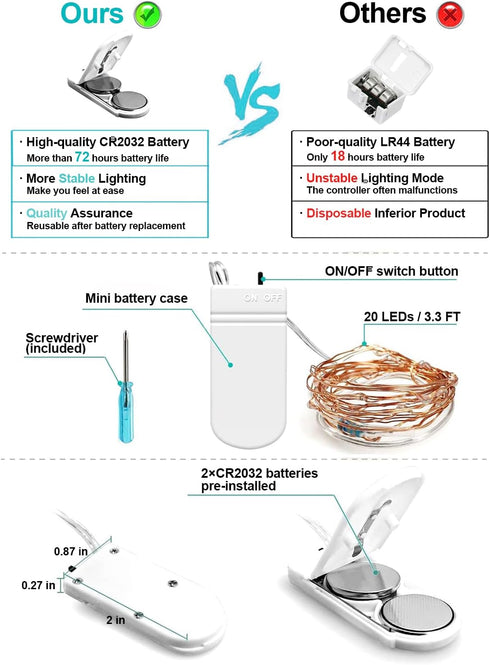 HOBAYS 20 Pack 3.3ft 20 Fairy Lights Battery Operated, LED Mini String Lights Twinkle Lights Copper Wire Firefly Starry