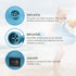 Bestrip Electric Air Pump, Air Pump for Inflatables Air Mattress Couch Pool FloatsInflatables Boat Raft Toys, AC/DC
