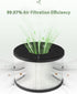 BS-03 Filter Replacement for PARTU and Slevoo BS-03 Air Purifier, H13 True HEPA and Activated Carbon Filter