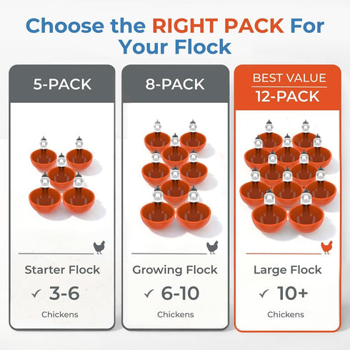 12-Pack) Lil'Clucker Large Automatic Chicken Waterer Cups | Chicken Water Feeder Suitable for Chicks, Duck, Goose