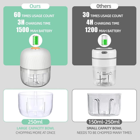 Electric Garlic Chopper, Mini Portable Veggie Chopper, 250ML Grinder for Garlic, Onion, Wireless Food Processor