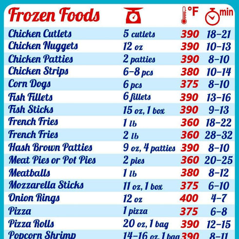 Ninja Air Fryer Cooking Times All-in-One Magnet: Accurate Guide for Most Ninja Foodi Models, Big Text Easy to Read