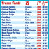 Ninja Air Fryer Cooking Times All-in-One Magnet: Accurate Guide for Most Ninja Foodi Models, Big Text Easy to Read