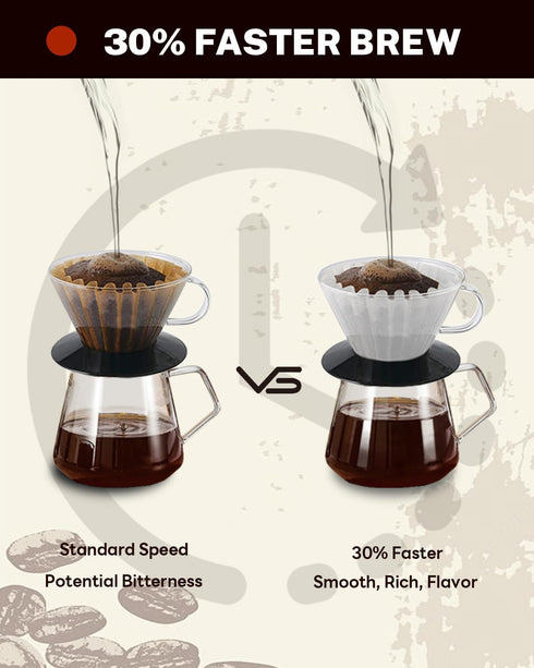 1-2 Cup Small Coffee Filters, 100 Count Disposable Basket Coffee Filter Paper, Compatible with Kalita Wave Dripper