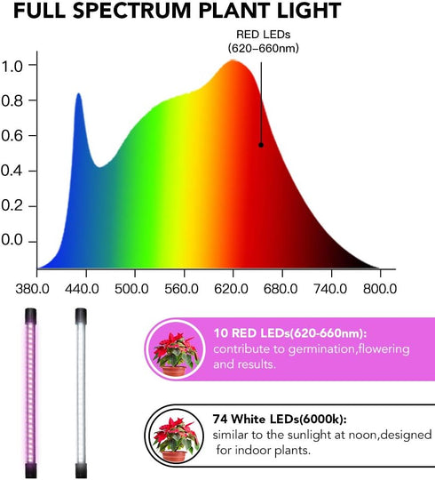 Light,6000K Plants,5-Level Dimmable,Auto 4 8 12Hrs GooingTop LED Grow Full Spectrum Clip Plant Growing Lamp with White