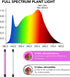 Light,6000K Plants,5-Level Dimmable,Auto 4 8 12Hrs GooingTop LED Grow Full Spectrum Clip Plant Growing Lamp with White