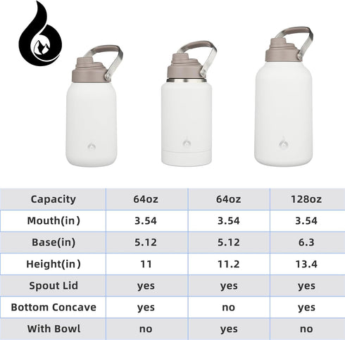 BJPKPK 1 Gallon Insulated Water Bottle, 128oz Large Jug with Metal Handle, BPA Free, Milky White