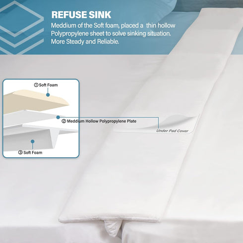 ENITYA Split King Gap Filler for Adjustable Bed, Twin to King Converter Bed Bridge for Family Room