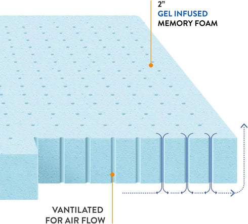 Best Price Mattress 1.5 Inch Ventilated Memory Foam Mattress Topper, Cooling Gel Infusion, Queen Blue