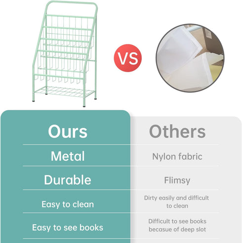 4-Tier (28.35" JAQ Green Kids Bookshelf, Metal Book Display Rack for Small Space, Child-Safe Forward Facing Toddler