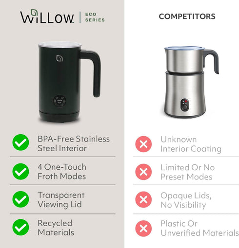 4 1 8.12oz/240ml 99% 100% WILLOW Eco Series Milk Frother, in Milk Steamer, One Button Operation Hot and Cold Foam Maker