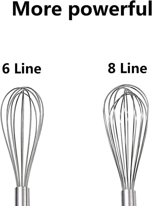 Stainless Steel Whisk Set with Measuring Spoon and 8"+10"+12" Wire Whisk for Cooking, Blending, Baking (5 Pack Silver)