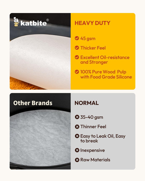 Katbite Heavy Duty Parchment Rounds 10 Inch, 200Pcs Round Parchment Paper Rounds for Cake Baking, Air Fryer Liners, and