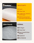 Katbite Heavy Duty Parchment Rounds 10 Inch, 200Pcs Round Parchment Paper Rounds for Cake Baking, Air Fryer Liners, and