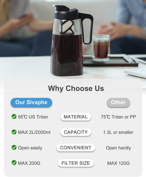 64 oz, 2 Sivaphe Large Ice Cold Coffee Maker Dishwasher Safty Traitan Carafe Pitcher Leak Proof, Iced Hot Coffee/Tea