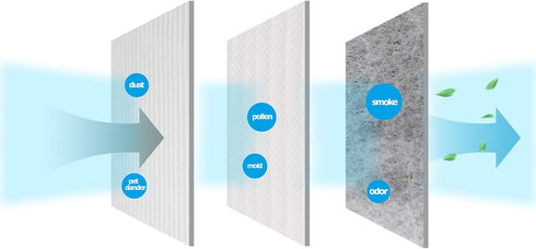 Replacement Filter for Dyson Pure Hot + Cool Link HP02 HEPA Air Purifier, Part no. 968125-03