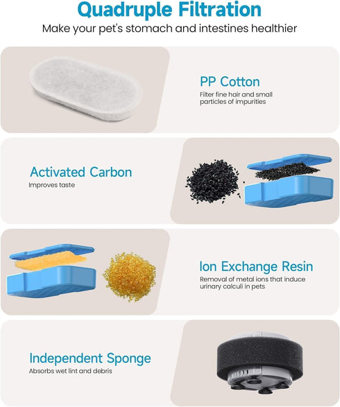 UIOOQ 24 Pack (12 12 Official Cat Water Fountain Filters, Filters + Sponges), Activated Carbon, Ultra-fine Fiber