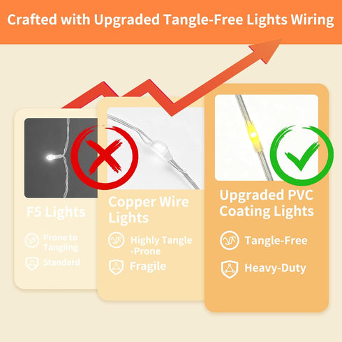 Patioman 200 9.8 6.6 Fairy Curtain Lights, LED Upgraded Tangle-Free Hanging Lights with Remote, USB Plug in String