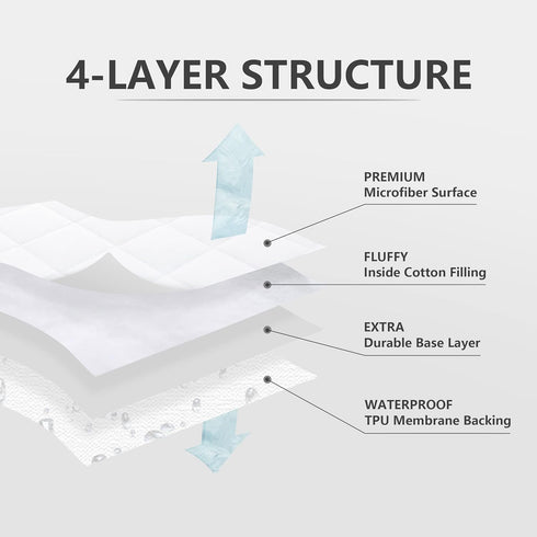 King Size Quilted Fitted Mattress Pad, Waterproof Soft Protector, Deep Pocket