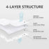 King Size Quilted Fitted Mattress Pad, Waterproof Soft Protector, Deep Pocket