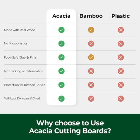 ADMKERS Set, (set 3) Wood Cutting Boards for Kitchen, Acacia Wooden Cutting Board Charcuterie Board, Large Solid