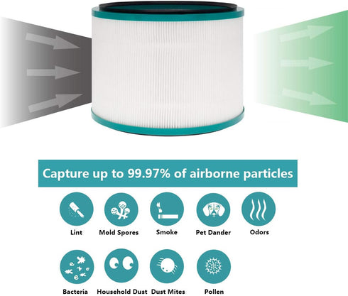 Air Purifier Filter Replacements for Dyson Pure Cool Link DP01 DP02, Pure Hot + Cool Link HP01 HP02 HP03