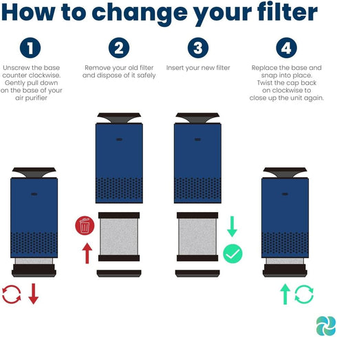 M1 & A2 HEPA Air Purifier Replacement Filter, Pack of 2