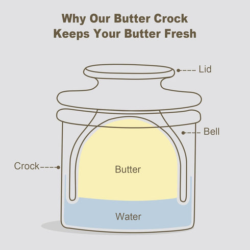 Butter Crock Bell with Lid, Ceramic French Butter Dish for Countertop, Soft Butter Container Holder with Water Seal