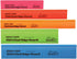 Ergo Chef 5pc Universal Knife Edge Guard Set, Multicolored for Chef, Santoku, Bread, Utility, Paring Knives