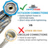 Washing Machine Hoses - DOUBLE 90° Elbow to FIT TIGHT SPACES - OCTAGON Connections for Secure Tightening - Burst Proof Washer Water Supply Line (2 Pack) - Universal Fit to All Washing Machines