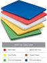 CAC China CBPH-1218G NSF Listed BPA Free HACCP Color-Coded Cutting Board 18x12x1/2 Green by CAC China