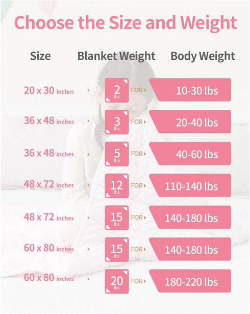 Mr. Sandman 2LBS Weighted Blanket, 20 x 30 Inches, Pink Minky Dots Heavy Blanket with Glass Beads, Soft and Cooling for