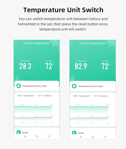 WiFi Temperature Humidity Sensor, Indoor Thermometer Hygrometer with App Alert, Compatible with Alexa