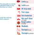 Air Fryer Accessories Cooking Times Cheat Sheet - Kitchen Conversion Chart Fridge Magnet Guide 9”x10”