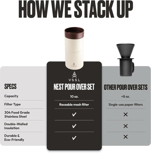 Set 10oz VSSL - Nest Pour Over Coffee | Coffee Maker for Camping | All-In-One Travel Pour Over | Transportable Dripper