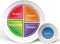 Health Beet MyPlate Portion Control Plate with Dairy Bowl - 4 Flat Sections for Health Education (1-Pack)