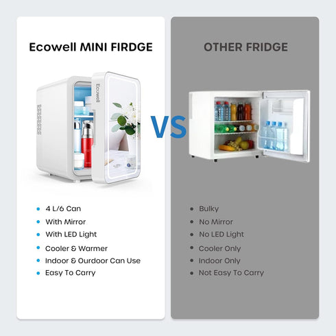 ECOWELL Mini Skincare Fridge with LED Mirror, 4L/6 Can for Makeup Cosmetic Beauty, Small Refrigerator for Bedroom Office