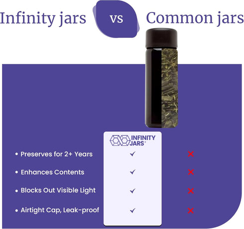 Infinity Jars Black Ultraviolet Glass Slow Pour Bottle 100 ML Airtight Refillable Container for Massage Oil, Shampoo