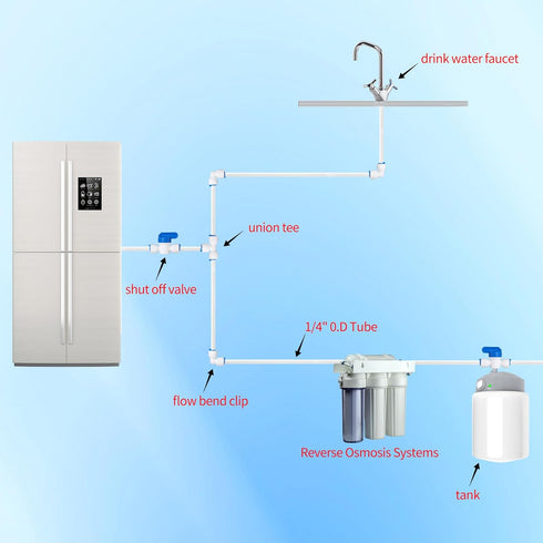 Professional 1/4" OD Tubing Water Line Kit for Refrigerator Ice Makers, 49.2 ft Kit for RO Water Systems with Fittings
