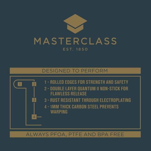 MasterClass KCMCHB20 2 lb Loaf Tin, PFOA Non Stick, 1 mm Carbon Steel, 21 x 11 cm, Grey