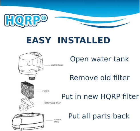 HQRP 4-Pack Humidifier Wick Filter Compatible with Relion WF813, Fits RCM832 RCM-832 RCM-832N